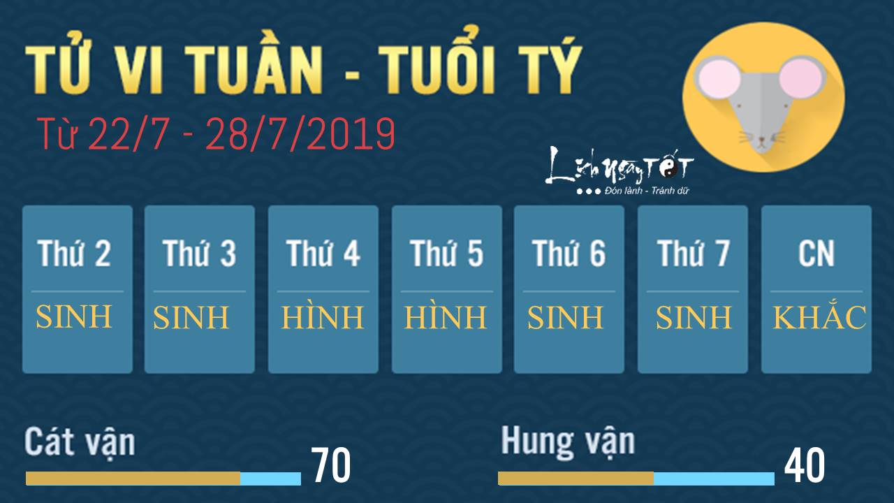 tu vi 12 con giap - tu vi tuan 220728072019 - tuoi ty