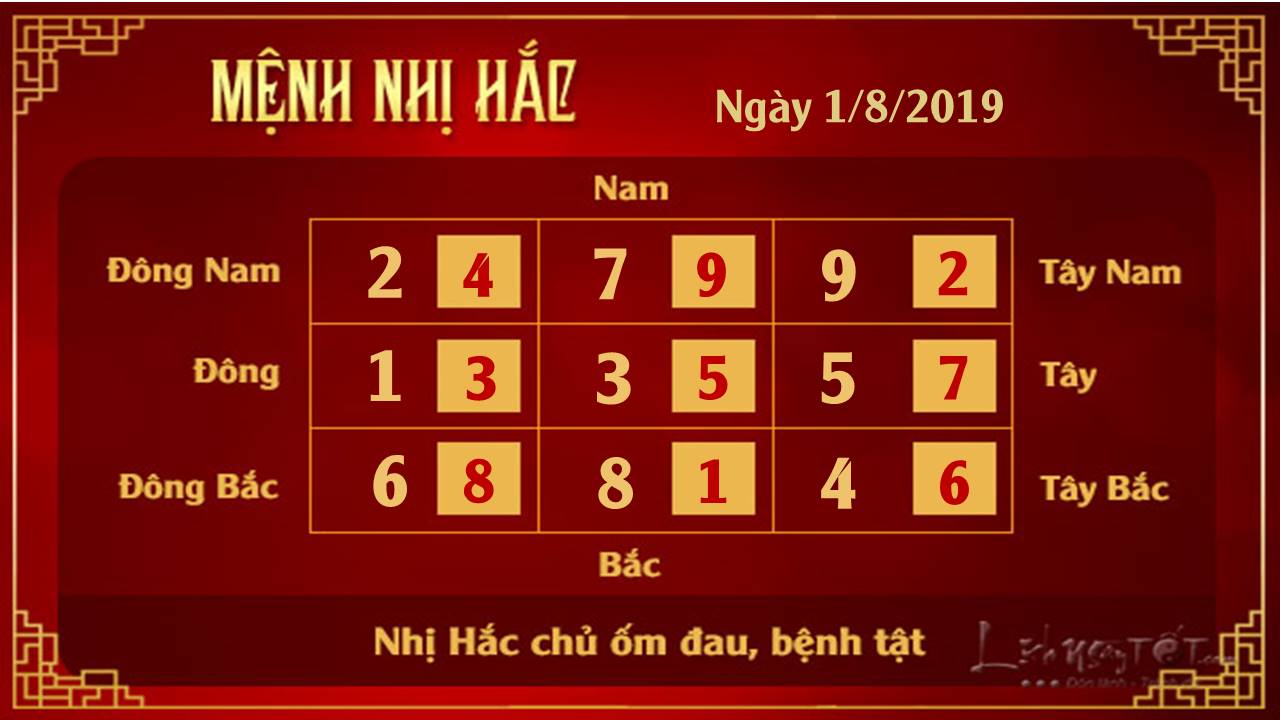 Xem phong thuy hang ngay - Phong thuy ngay 01082019 - Nhi Hac