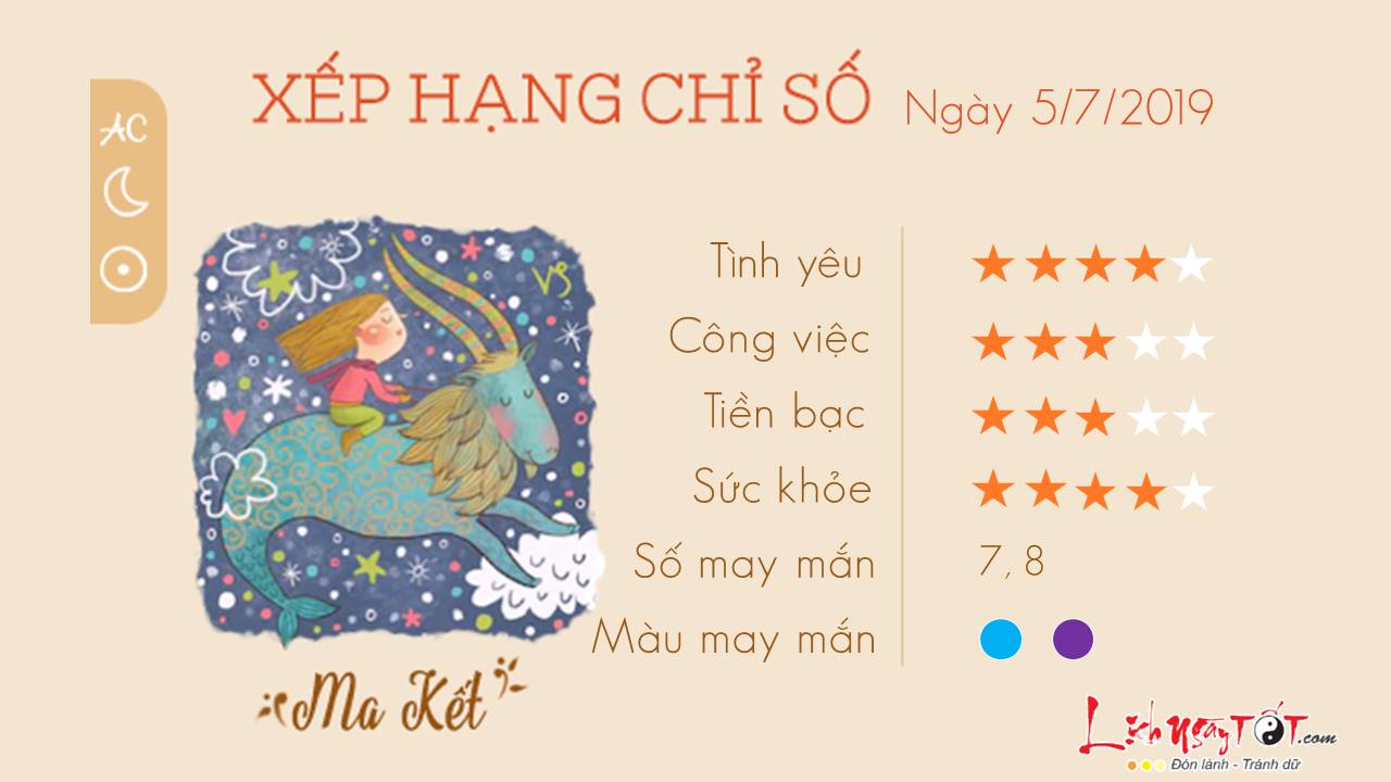 Tu vi 12 cung hoang dao - Tu vi ngay 05072019 - Ma Ket