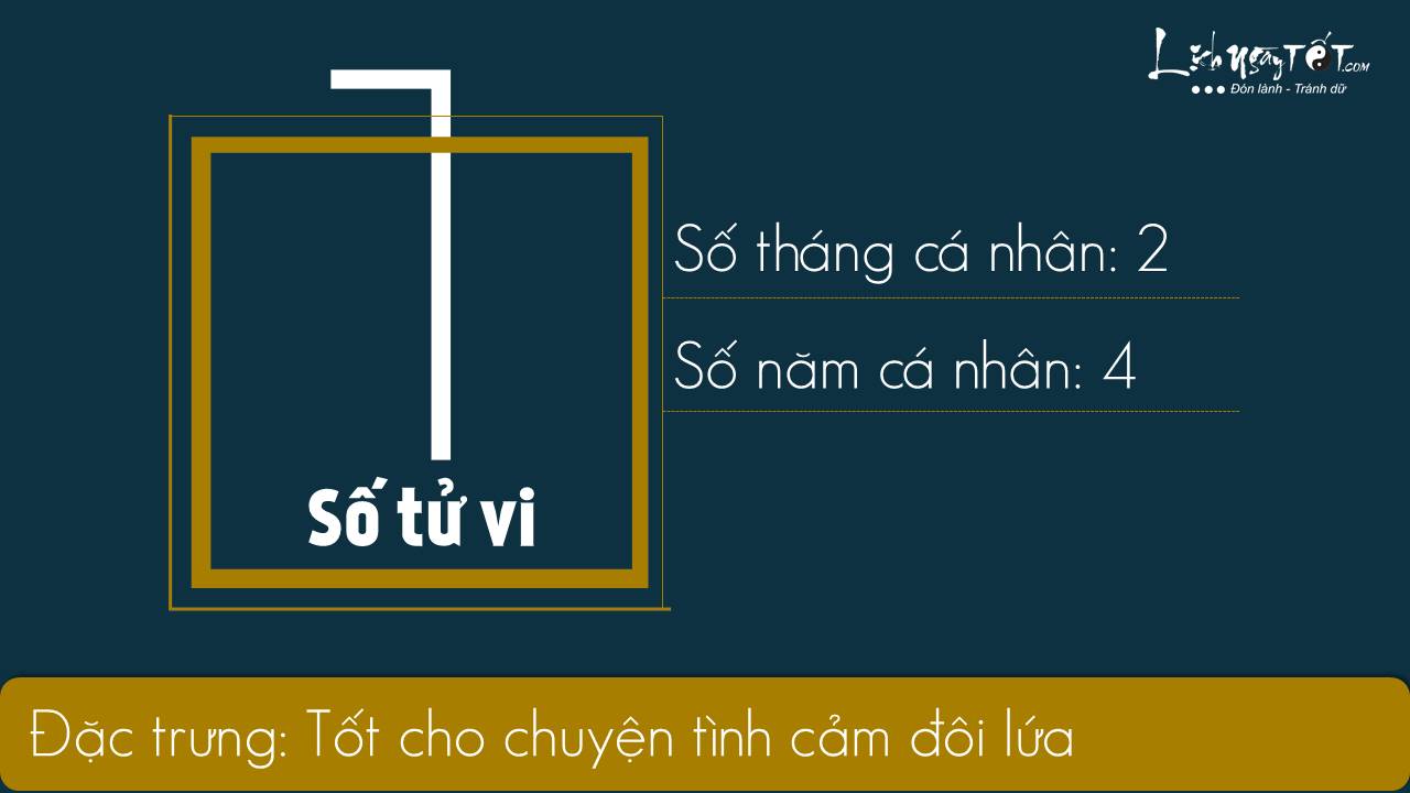 Tổng hợp hơn 26 xem bói họ tên ngày tháng năm sinh hay nhất