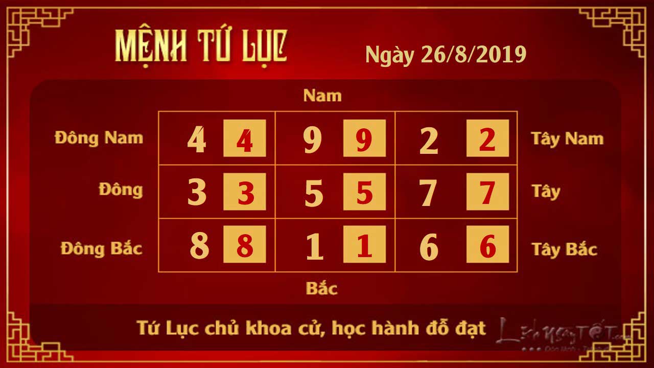 4xem-phong-thuy-hang-ngay-–-xem-phong-thuy-ngay-26082019-menh