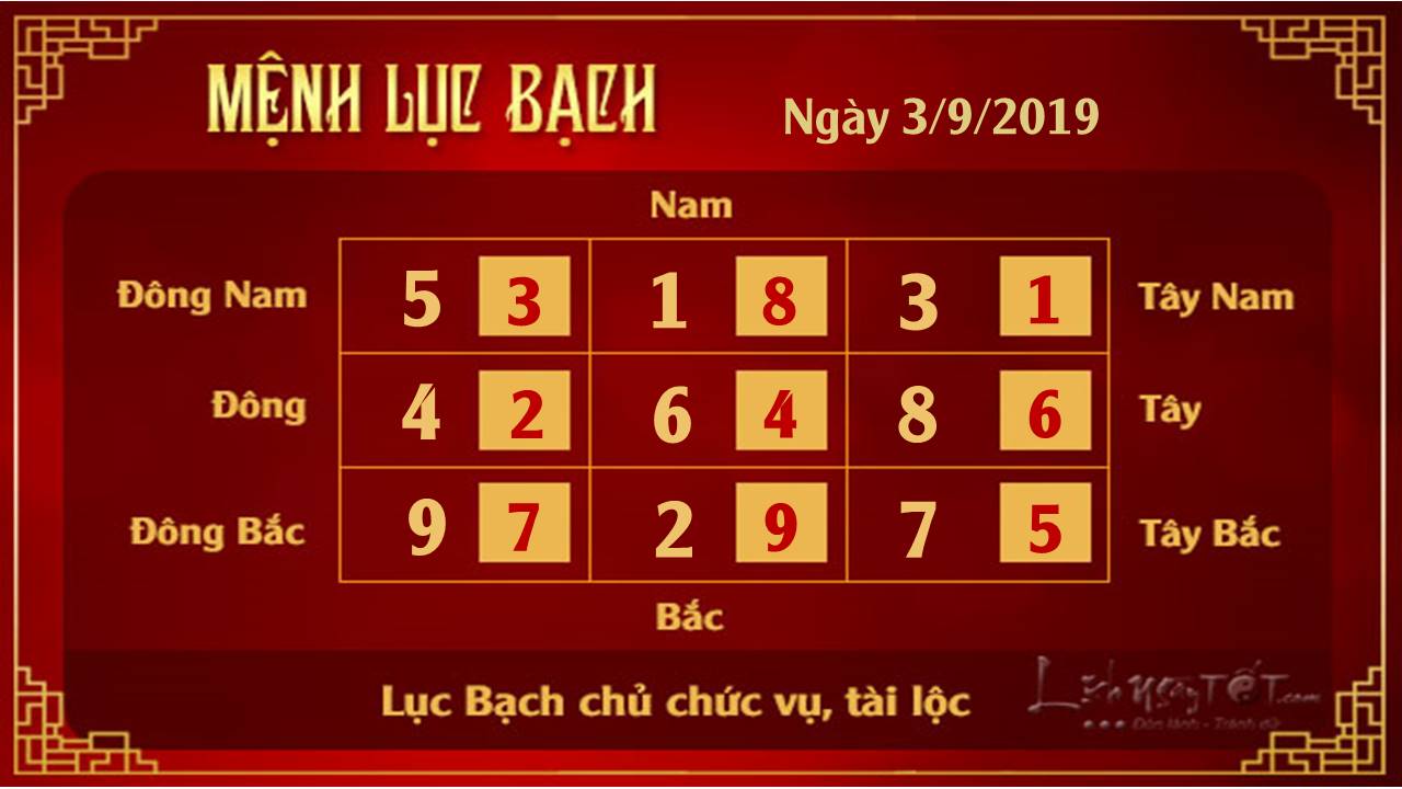 Xem phong thuy hang ngay - Phong thuy ngay 03092019 - Luc Bach