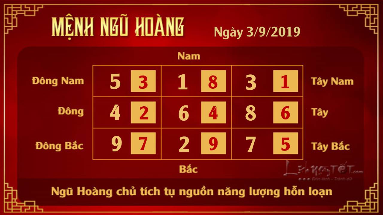 Xem phong thuy hang ngay - Phong thuy ngay 03092019 - Ngu Hoang