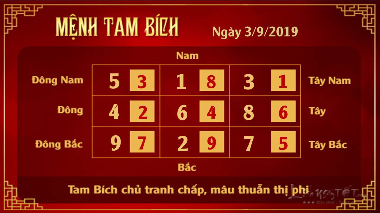 Xem phong thuy hang ngay - Phong thuy ngay 03092019 - Tam Bich