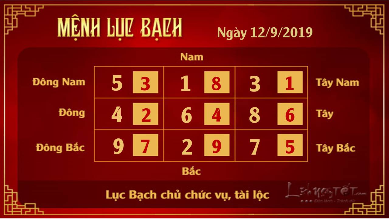 Xem phong thuy hang ngay - Phong thuy ngay 12092019 - Luc Bach