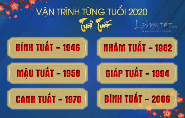 Chi-tiet-tu-vi-hang-thang-nam-2020-cho-tuoi-Tuat