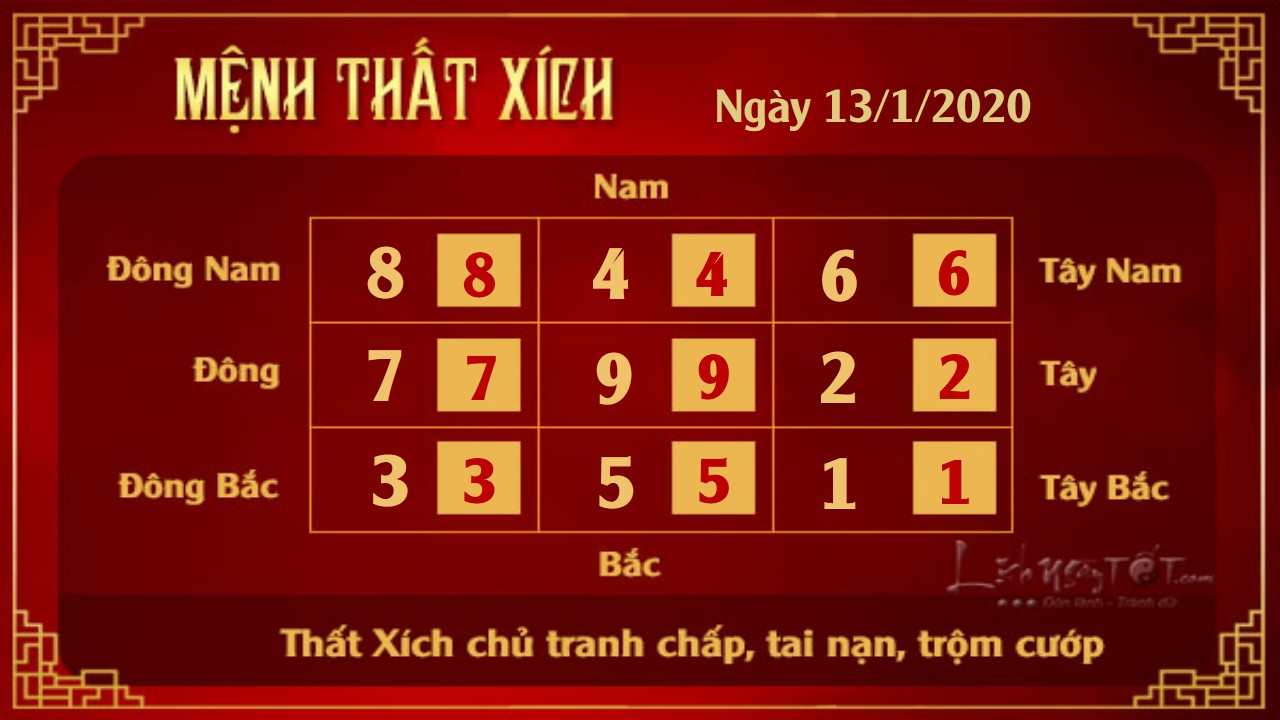 Xem phong thuy hang ngay - Xem phong thuy ngay 1312020 - That Xich