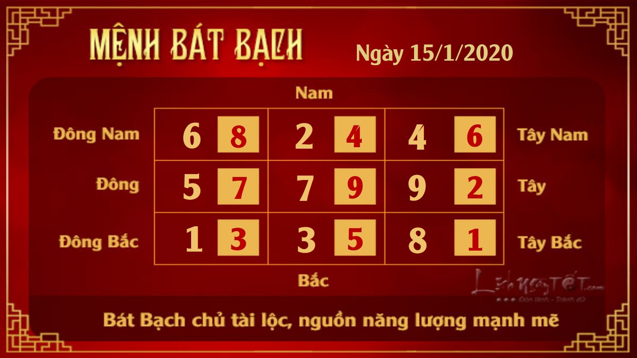 8 Xem phong thuy hang ngay - Phong thuy ngay 1512020 - Bat Bach