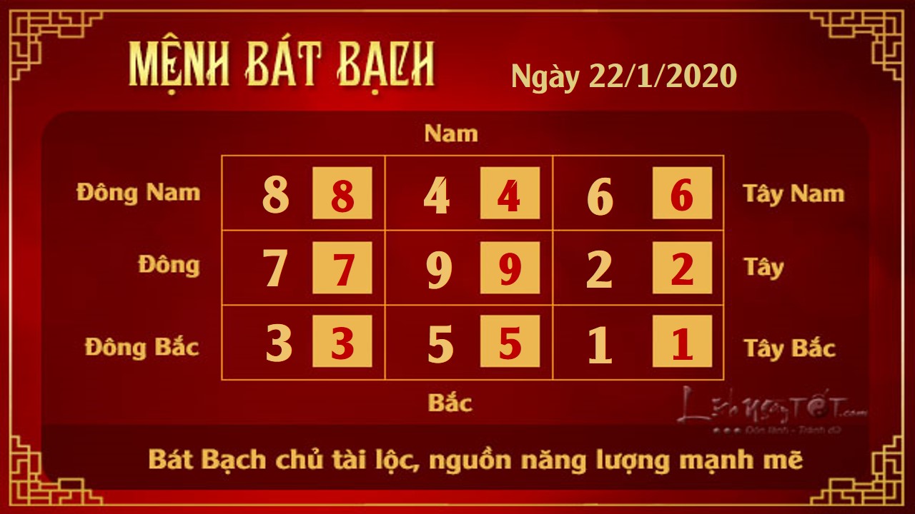 8 Xem phong thuy hang ngay - Xem phong thuy ngay 2212020 - Bat Bach