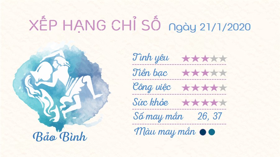 11 Tu vi hang ngay cua 12 cung hoang dao - Tu vi ngay 2112020 Bao Binh