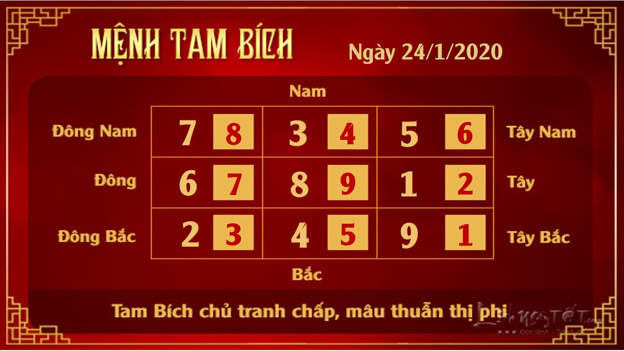 XEM PHONG THUY HANG NGAY 24012020 Tam Bich
