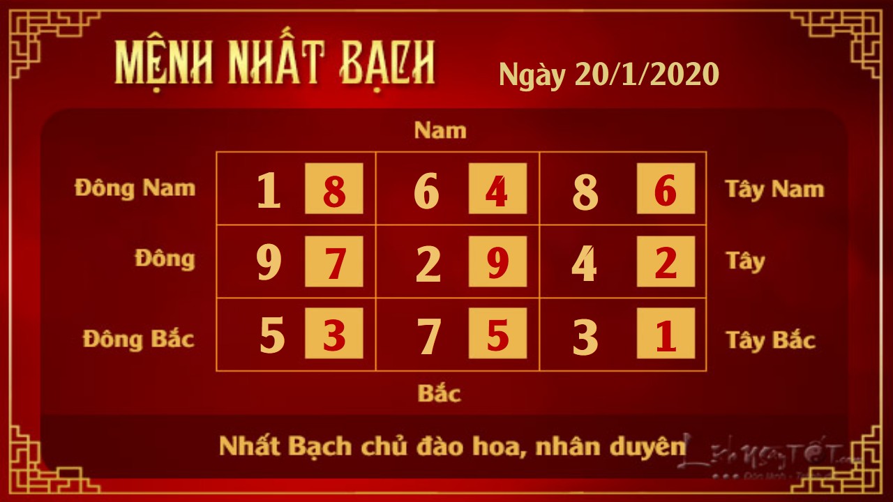 Xem phong thuy hang ngay - Xem phong thuy ngay 2012020 - Nhat Bach