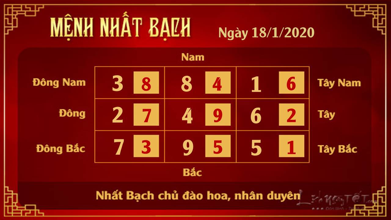 Xem phong thuy hang ngay - Xem phong thuy ngay 18012020 - Nhat Bach