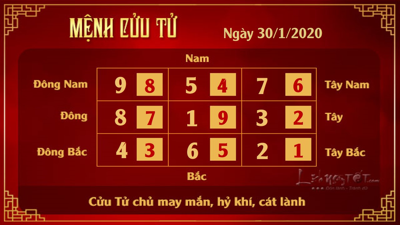 Xem phong thuy hang ngay - Xem phong thuy ngay 3012020 - Cuu Tu