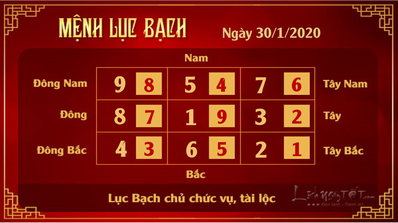 Xem phong thuy hang ngay - Xem phong thuy ngay 3012020 - Luc Bach