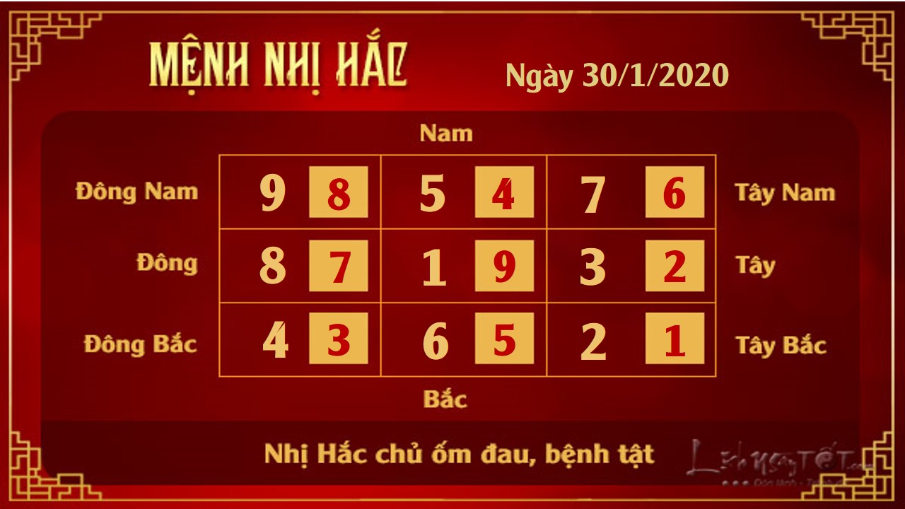 Xem phong thuy hang ngay - Xem phong thuy ngay 3012020 - Nhi Hac