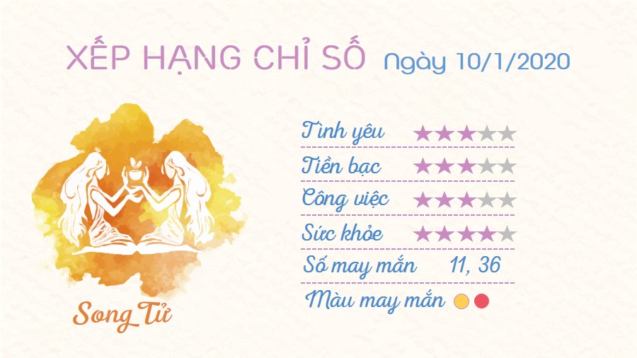 3 Tu vi hang ngay cua 12 cung hoang dao - Tu vi ngay 1012020 Song Tu