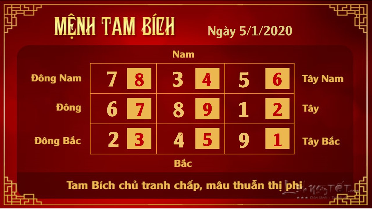 3xem phong thuy hang ngay – xem phong thuy ngay 05012020 menh