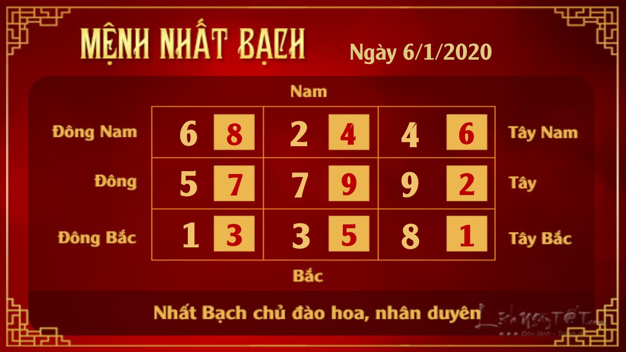 Xem phong thuy hang ngay - Xem phong thuy ngay 612020 - Nhat Bach
