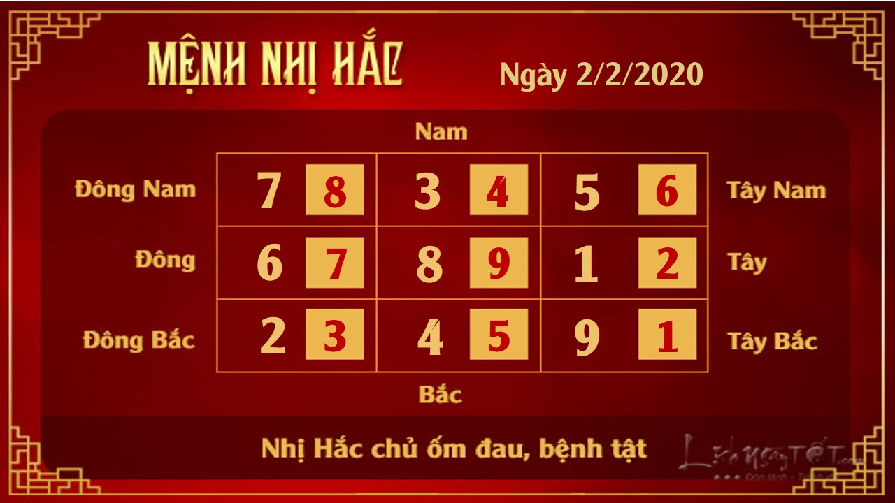 2xem phong thuy hang ngay – xem phong thuy ngay 02022020 menh
