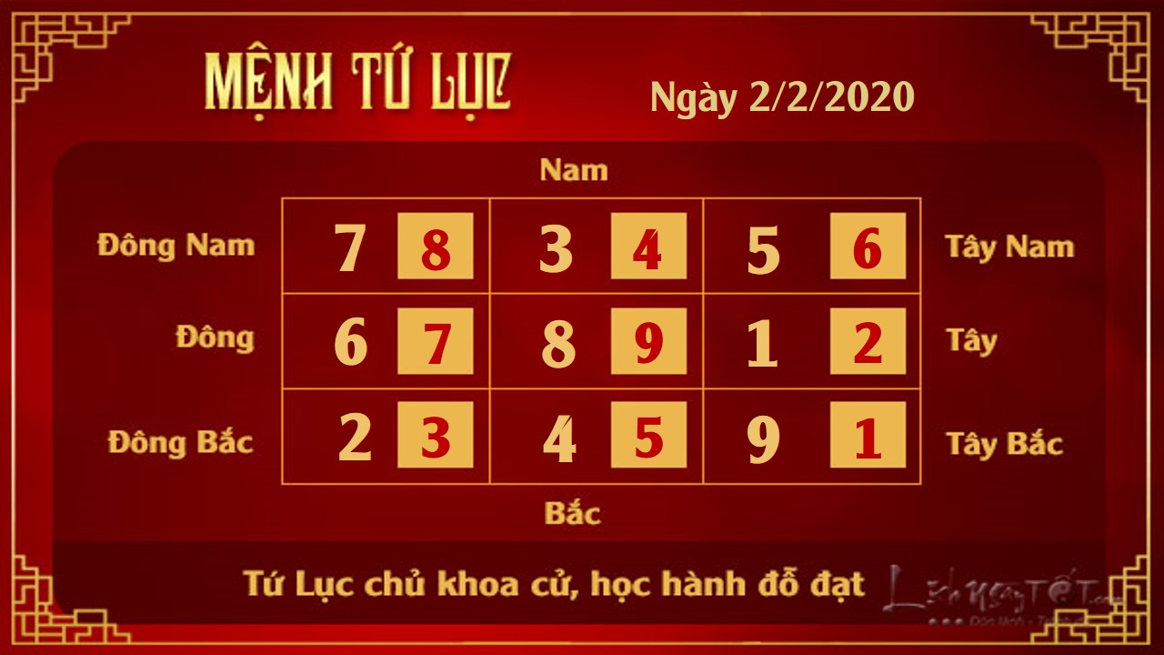 4xem phong thuy hang ngay – xem phong thuy ngay 02022020 menh