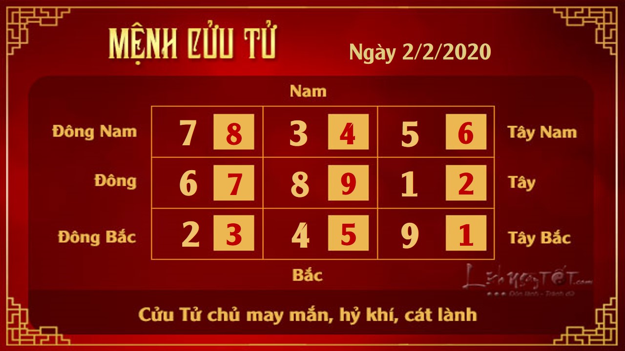 9xem phong thuy hang ngay – xem phong thuy ngay 02022020 menh