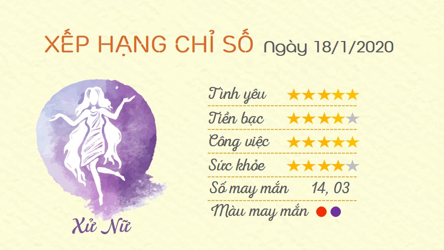 Tu vi thu 7 ngay 18012020 cua 12 cung hoang dao Xu Nu