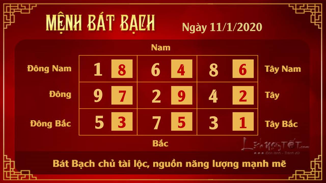 Xem phong thuy hang ngay - Xem phong thuy ngay 11012020 - Bat Bach