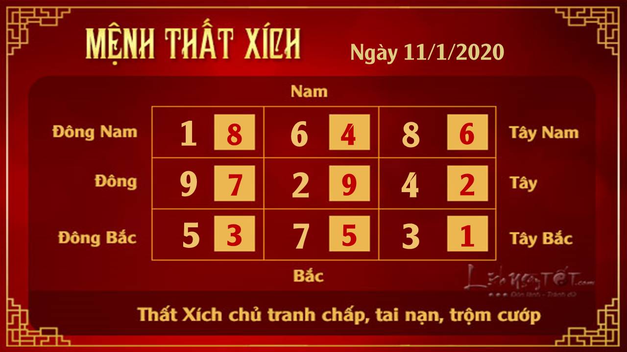 Xem phong thuy hang ngay - Xem phong thuy ngay 11012020 - That Xich