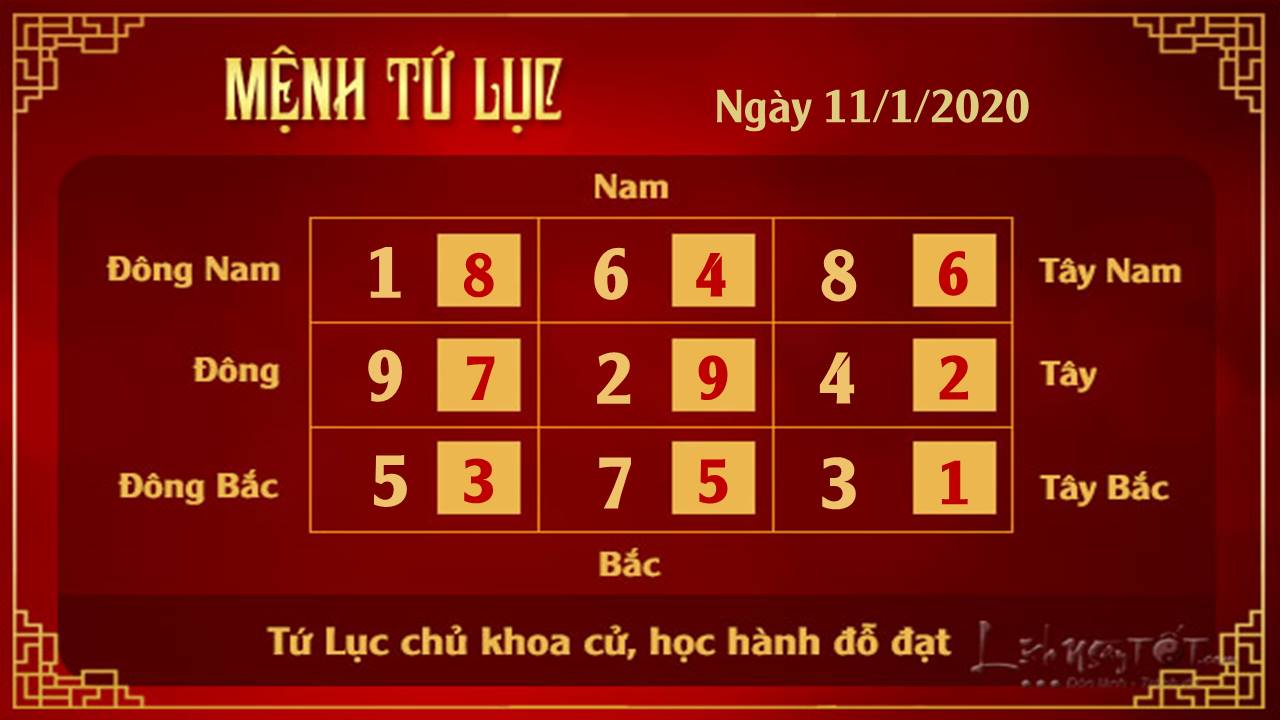 Xem phong thuy hang ngay - Xem phong thuy ngay 11012020 - Tu Luc