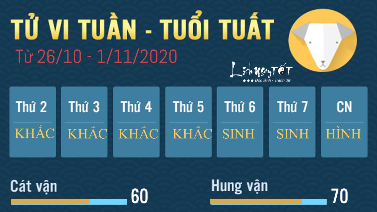 tu vi 12 con giap tu ngay 26102020 - Tuoi Tuat