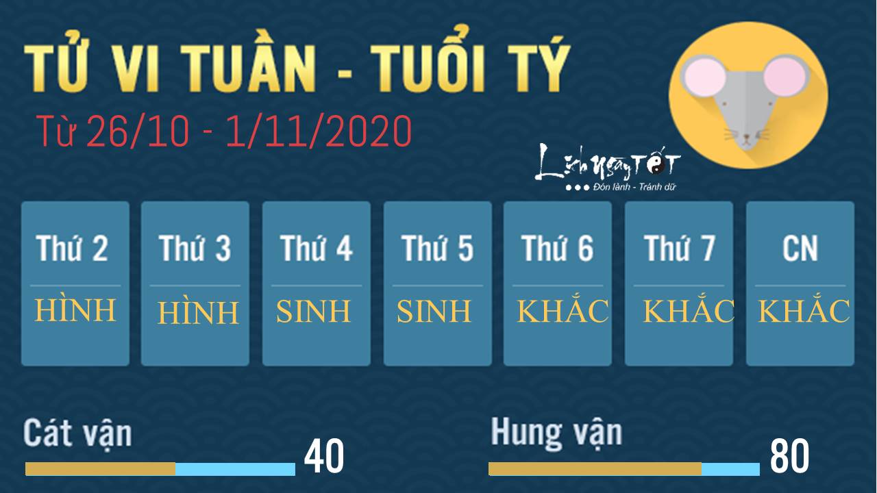 tu vi 12 con giap tu ngay 26102020 - Tuoi Ty