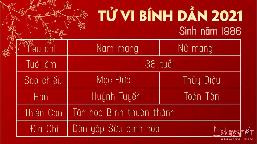 Tu-vi-tuoi-Binh-Dan-1986-nam-2021