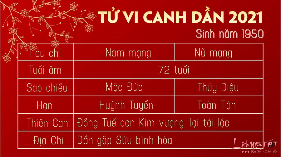 Tu-vi-tuoi-Canh-Dan-1950-nam-2021
