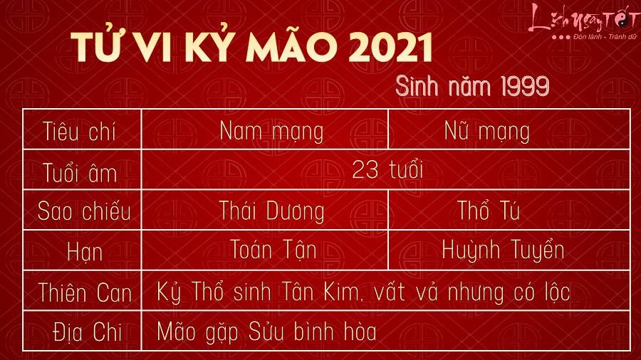 Tu vi tuoi Ky Mao 1999 nam 2021