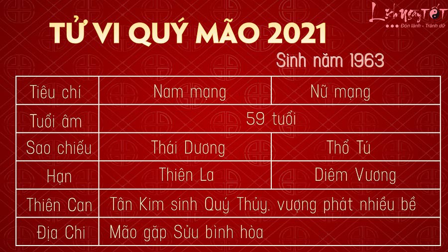 Tu vi tuoi Quy Mao 1963 nam 2021