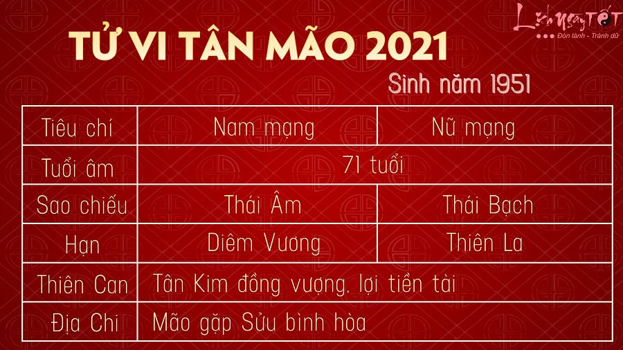 Tu vi tuoi Tan Mao 1951 nam 2021