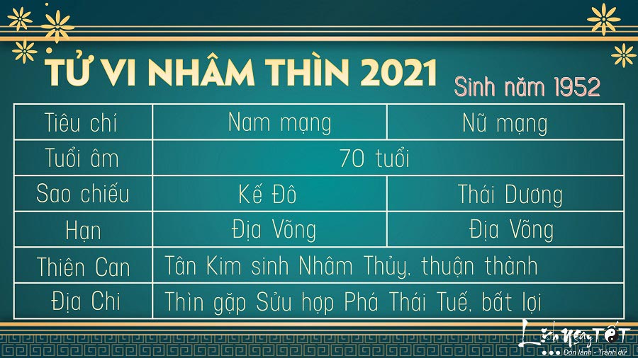 Tu vi tuoi Nham Thin 1952 nam 2021