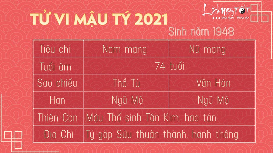 Tu vi tuoi Mau Ty 1948 nam 2021