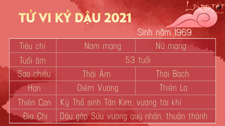 Tu vi tuoi Ky Dau 1969 nam 2021