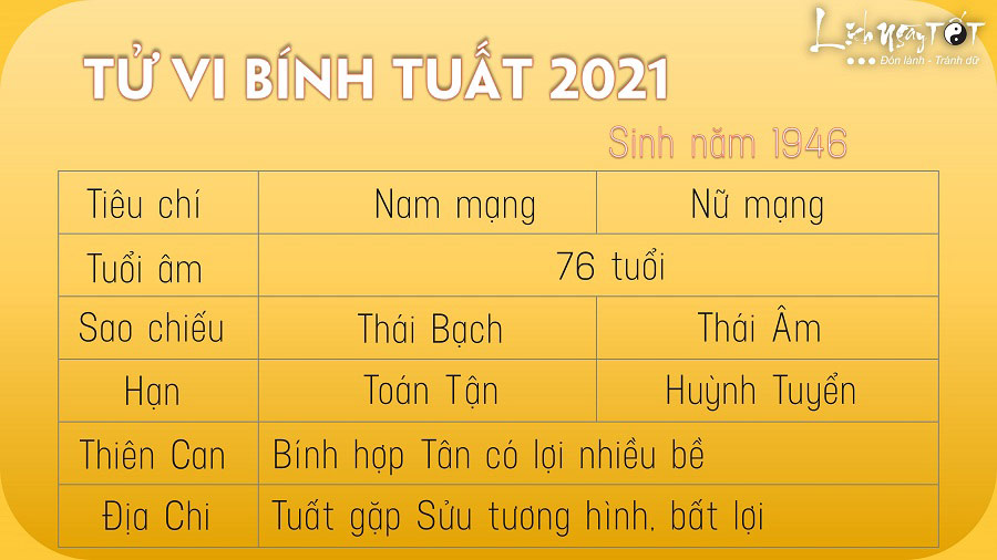 Tu vi tuoi Binh Tuat 1946 nam 2021
