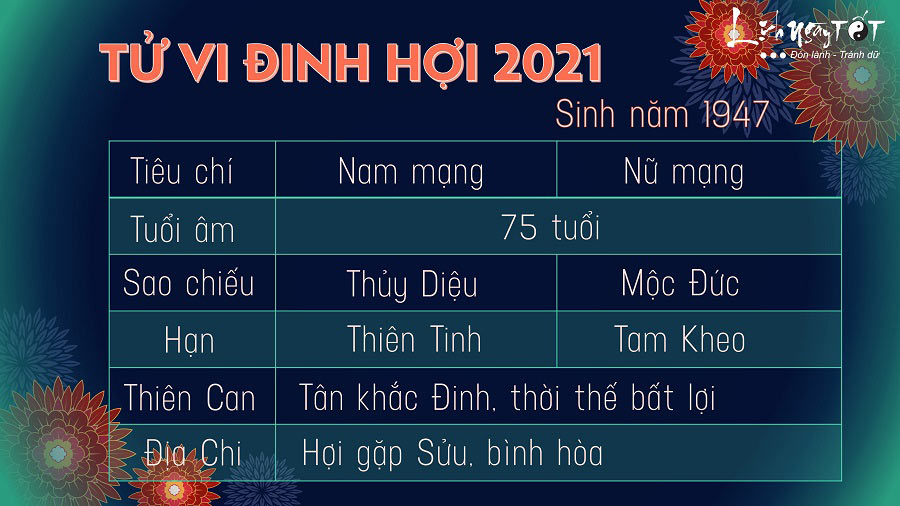 Tu vi tuoi Dinh Hoi 1947 nam 2021