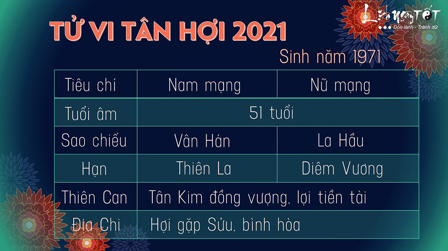 Tu vi tuoi Tan Hoi 1971 nam 2021