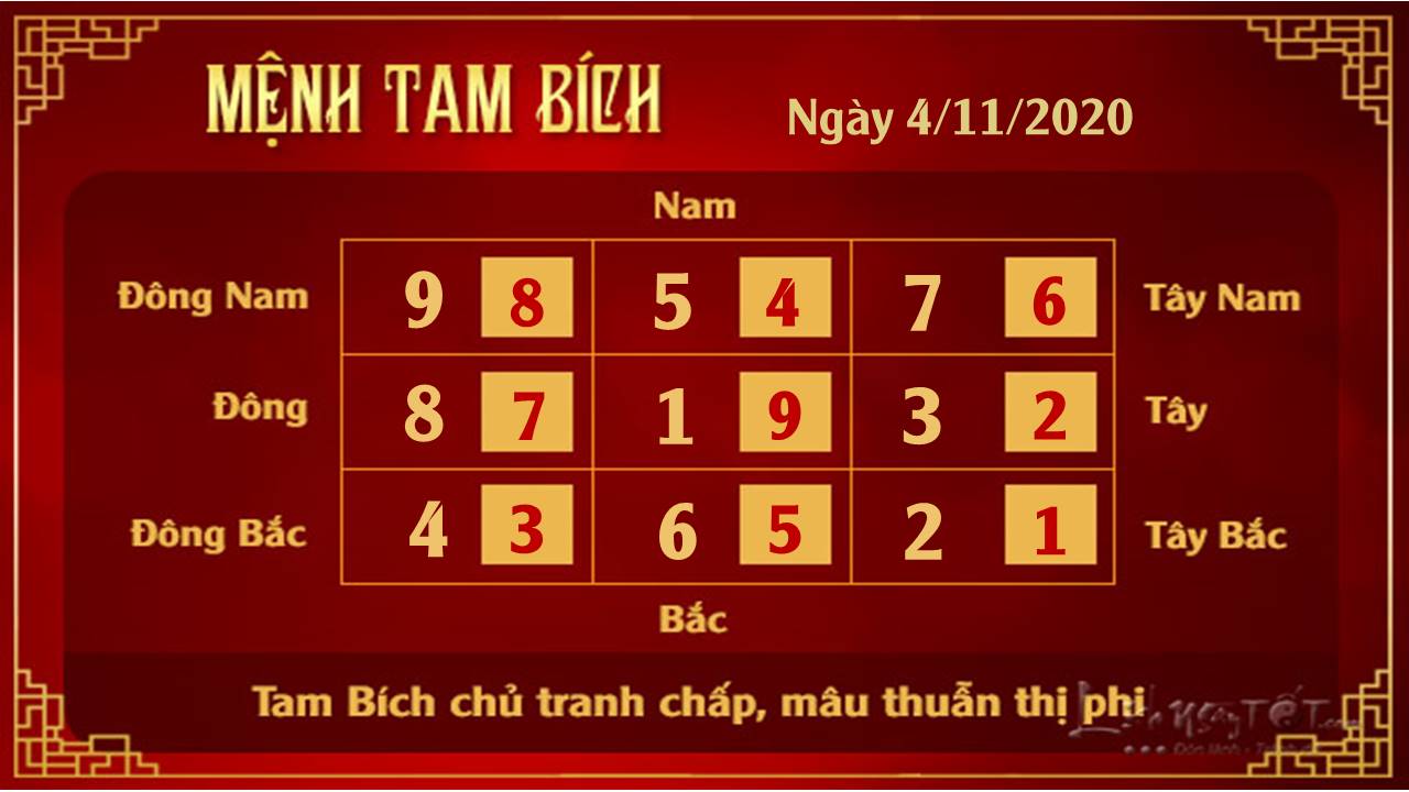 xem phong thuy ngay 04112020 - Tam Bich