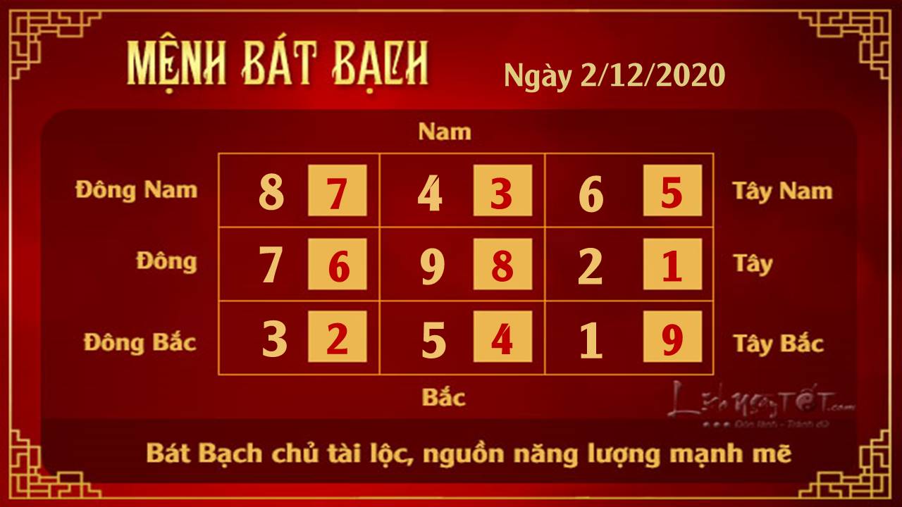 Xem phong thuy hang ngay 02122020 - Bat Bach