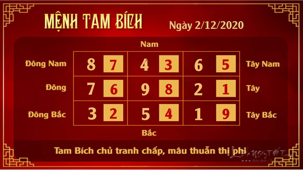 Xem phong thuy hang ngay 02122020 - Tam Bich