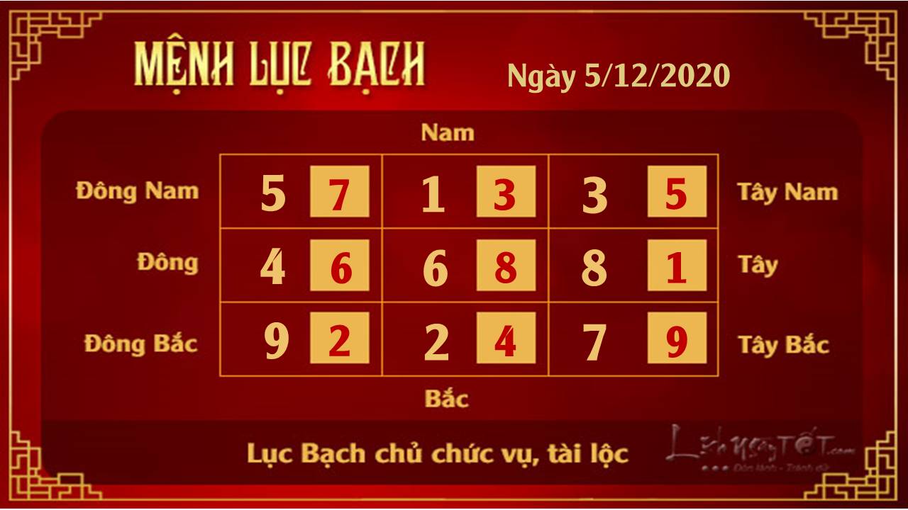 Xem phong thuy ngay 05122020 - Luc Bach