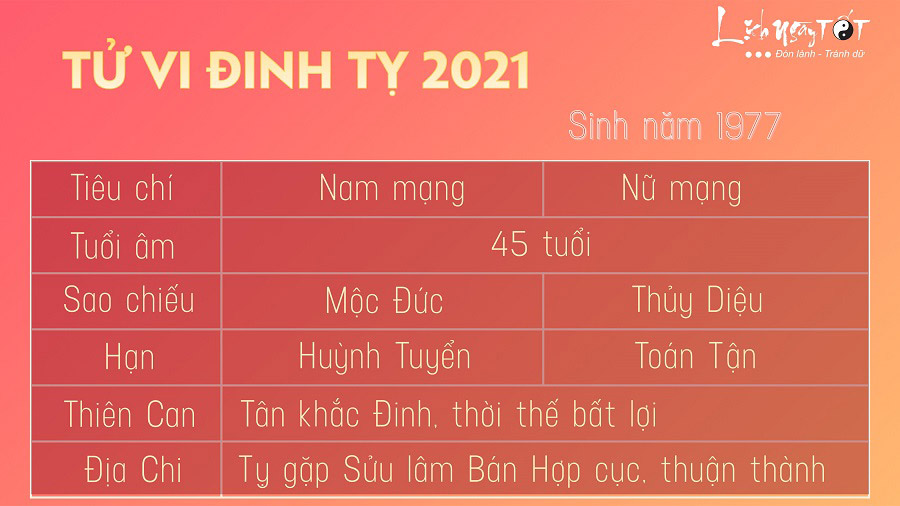 Tu vi Dinh Ty 1977 nam 2021