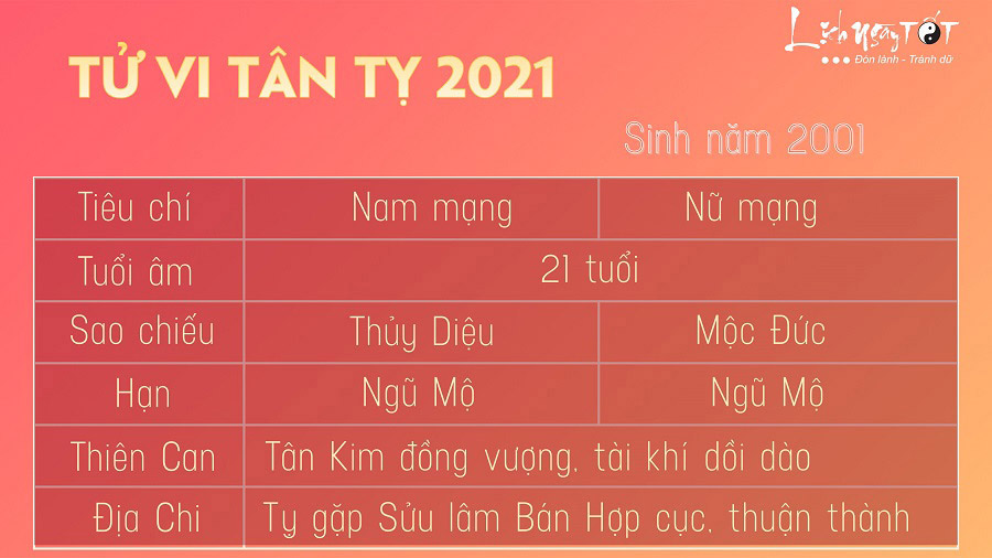 Tu vi Tan Ty 2001 nam 2021