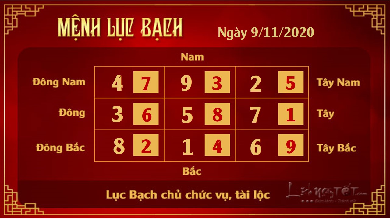 6 Xem phong thuy hang ngay - Xem phong thuy ngay 9112020 - Luc Bach